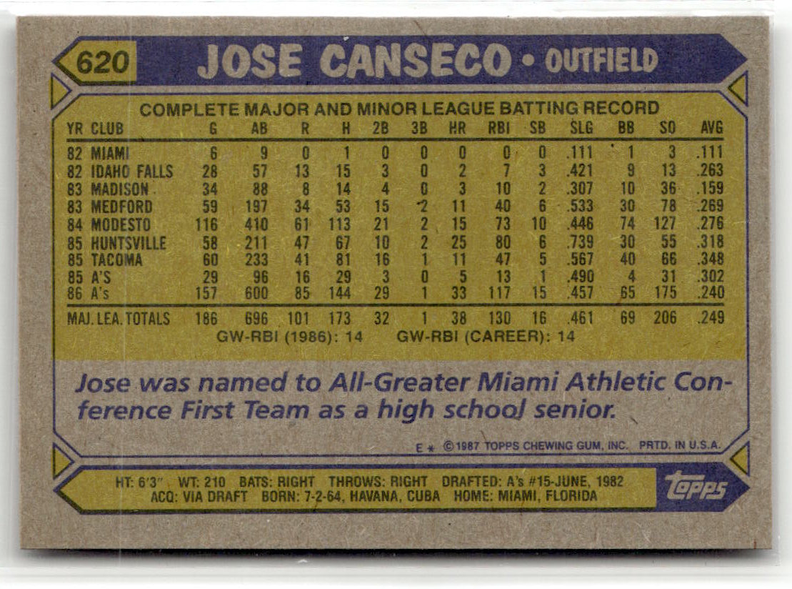 1987 Topps Jose Canseco #620 (RC) back