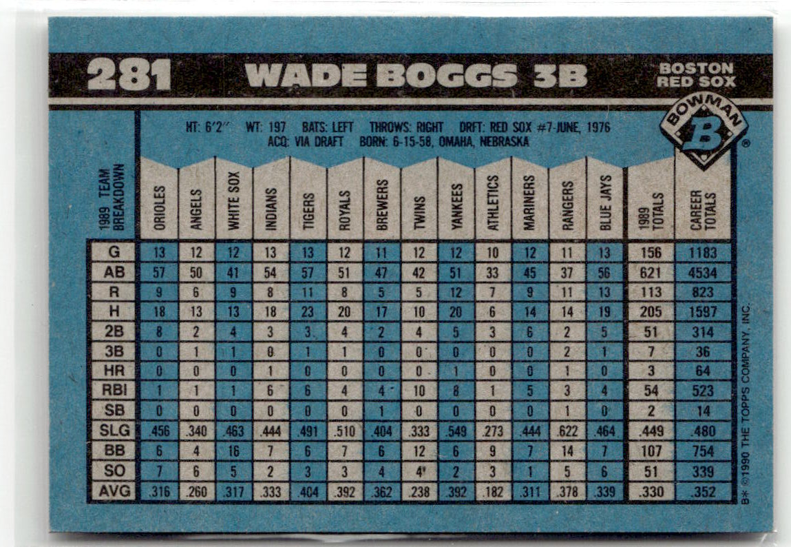 1990 Bowman Wade Boggs #281 back