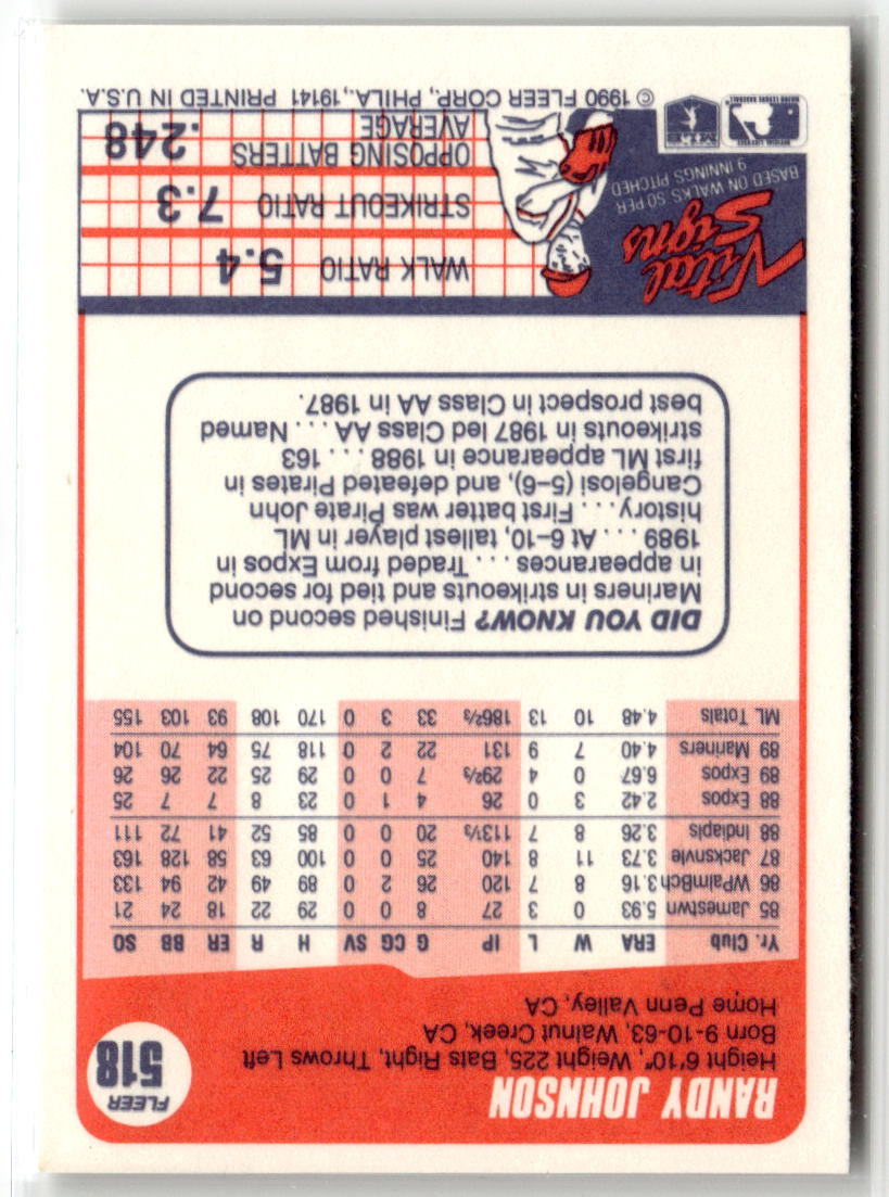 1990 Fleer Randy Johnson #518 back