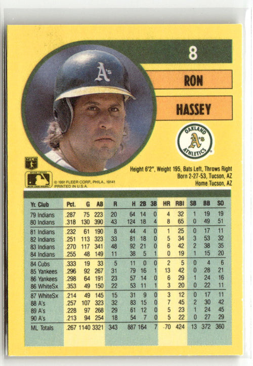 1991 Fleer Ron Hassey #8 back