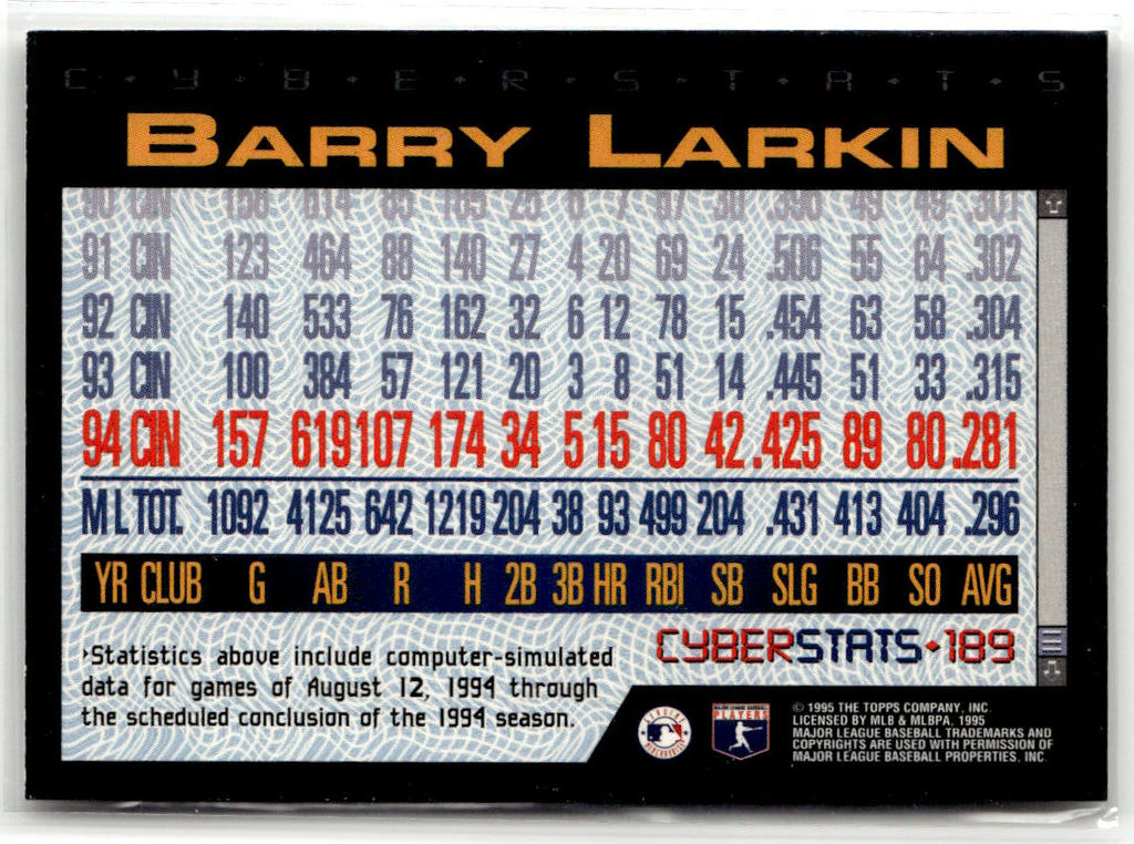 1995 Topps Barry Larkin #350 back