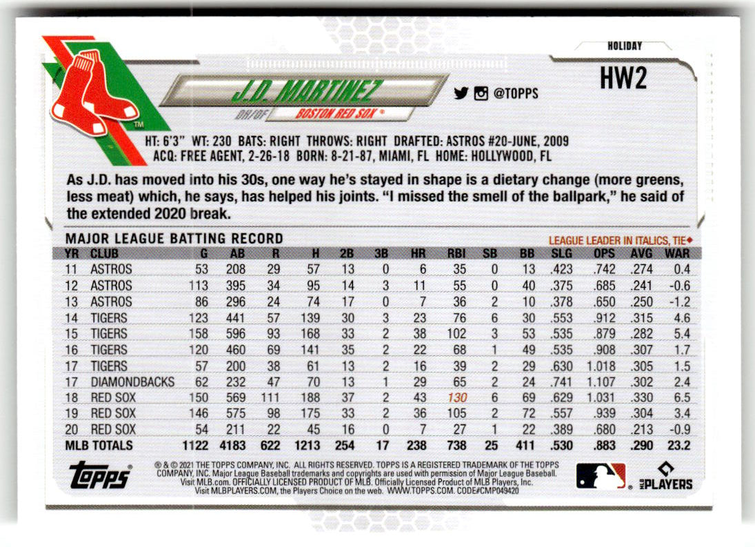 2021 Topps Holiday Mega Box J.D. Martinez #HW2 back
