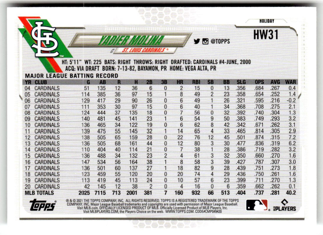 2021 Topps Holiday Mega Box Yadier Molina #HW31 back