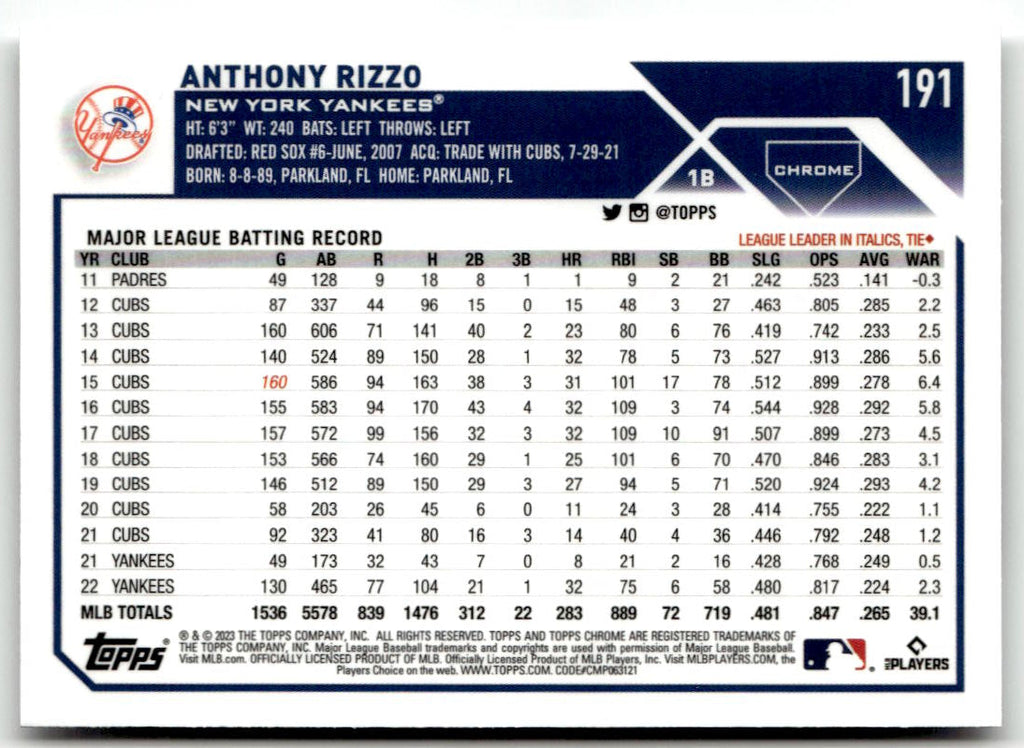 2023 Topps Chrome Anthony Rizzo #191 back