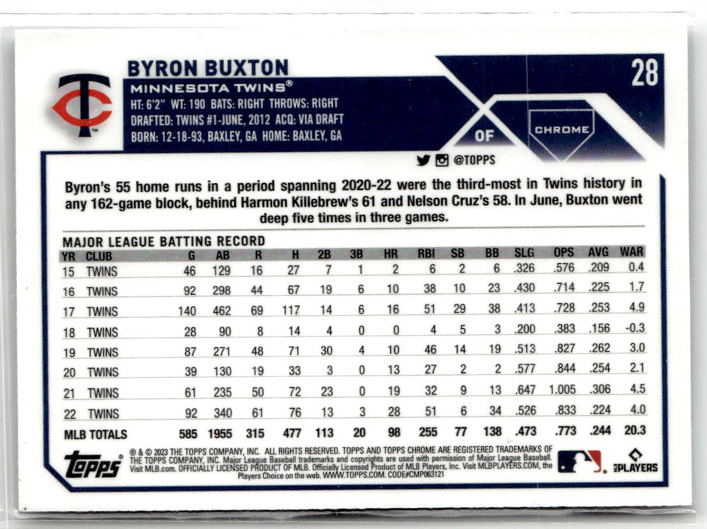 2023 Topps Chrome Byron Buxton #28 back