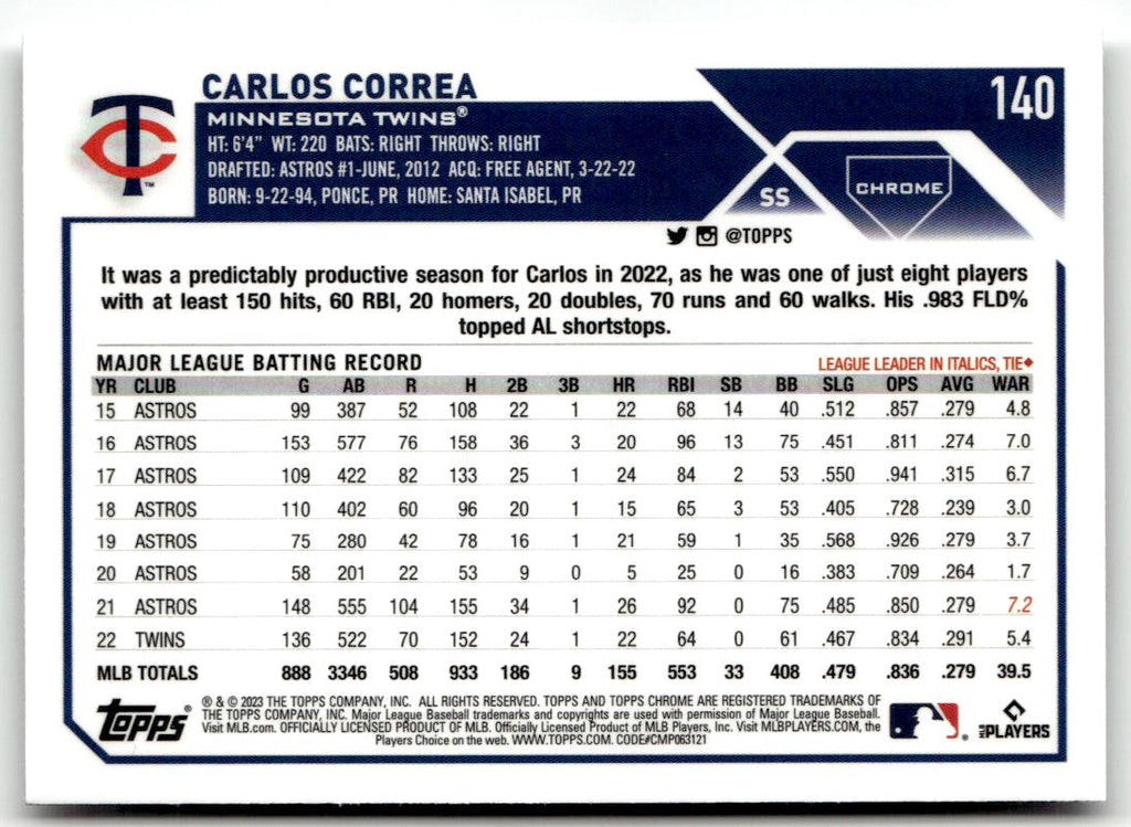 2023 Topps Chrome Carlos Correa #140 back
