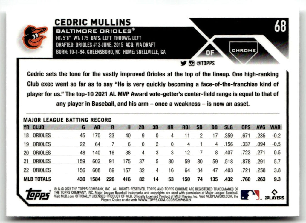2023 Topps Chrome Cedric Mullins #68 back