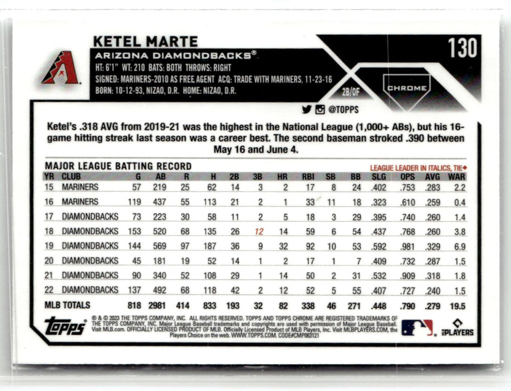 2023 Topps Chrome Ketel Marte #130 back