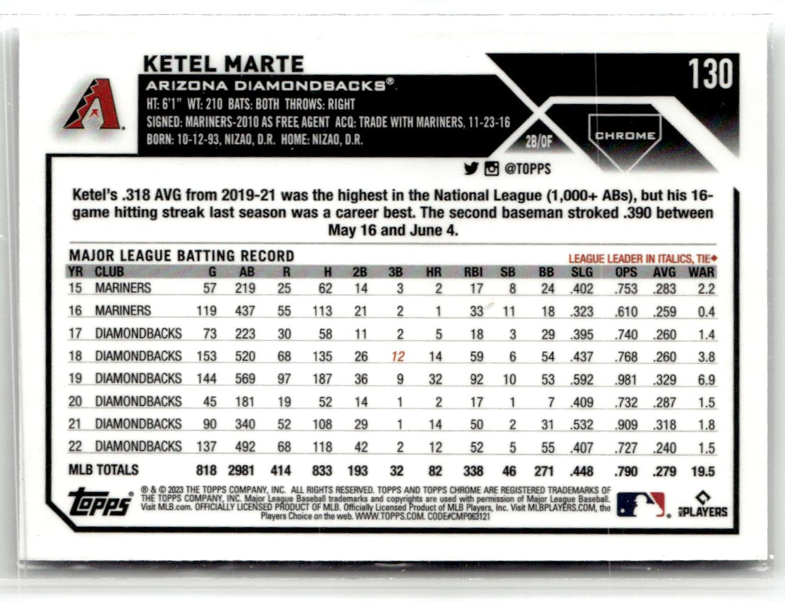 2023 Topps Chrome Ketel Marte #130 back
