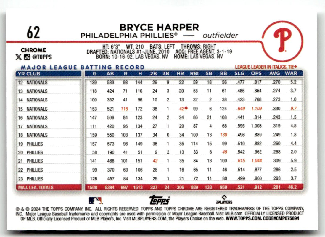 2024 Topps Chrome Bryce Harper #62 back