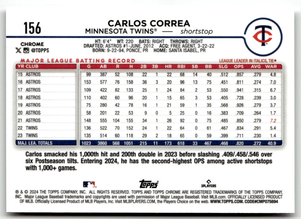 2024 Topps Chrome Carlos Correa #156 back