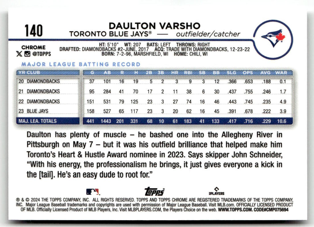 2024 Topps Chrome Daulton Varsho #140 back