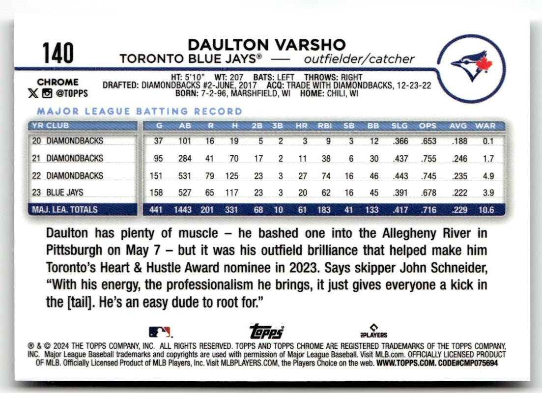 2024 Topps Chrome Daulton Varsho #140 back