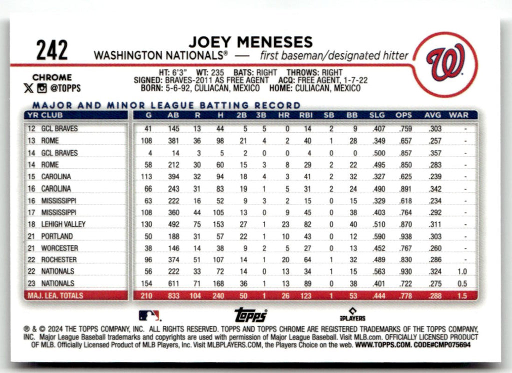 2024 Topps Chrome Joey Meneses #242 back