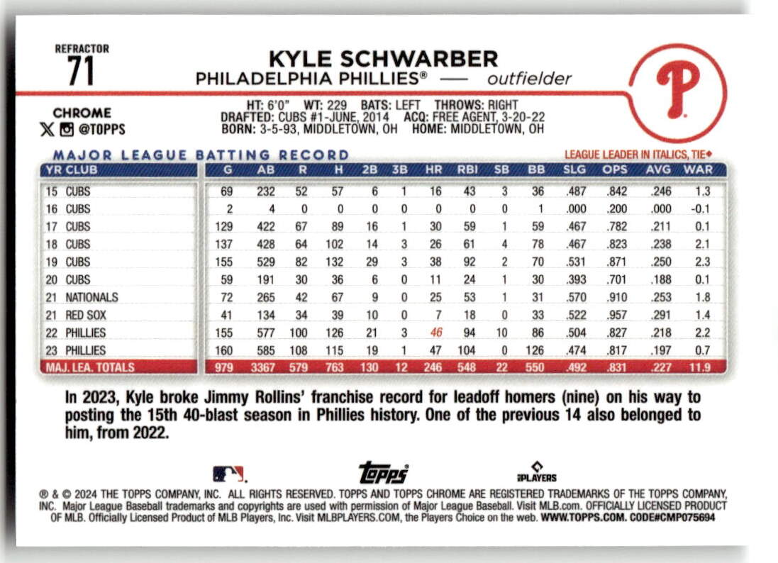 2024 Topps Chrome Kyle Schwarber #71 back