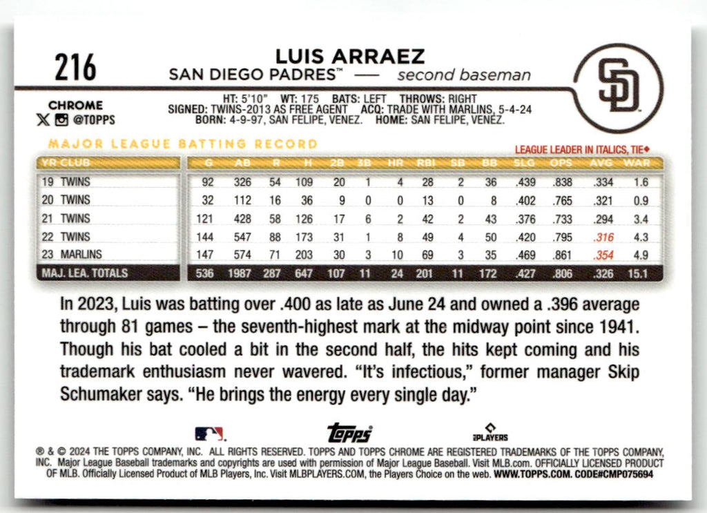 2024 Topps Chrome Luis Arraez #216 back