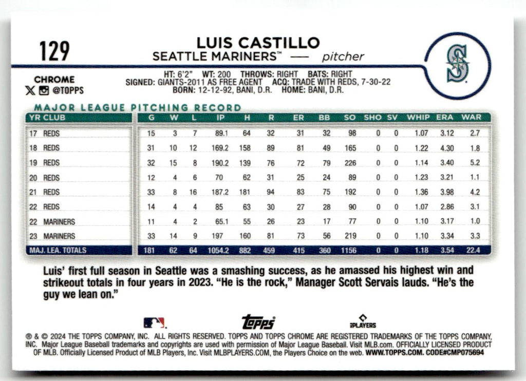 2024 Topps Chrome Luis Castillo #129 back