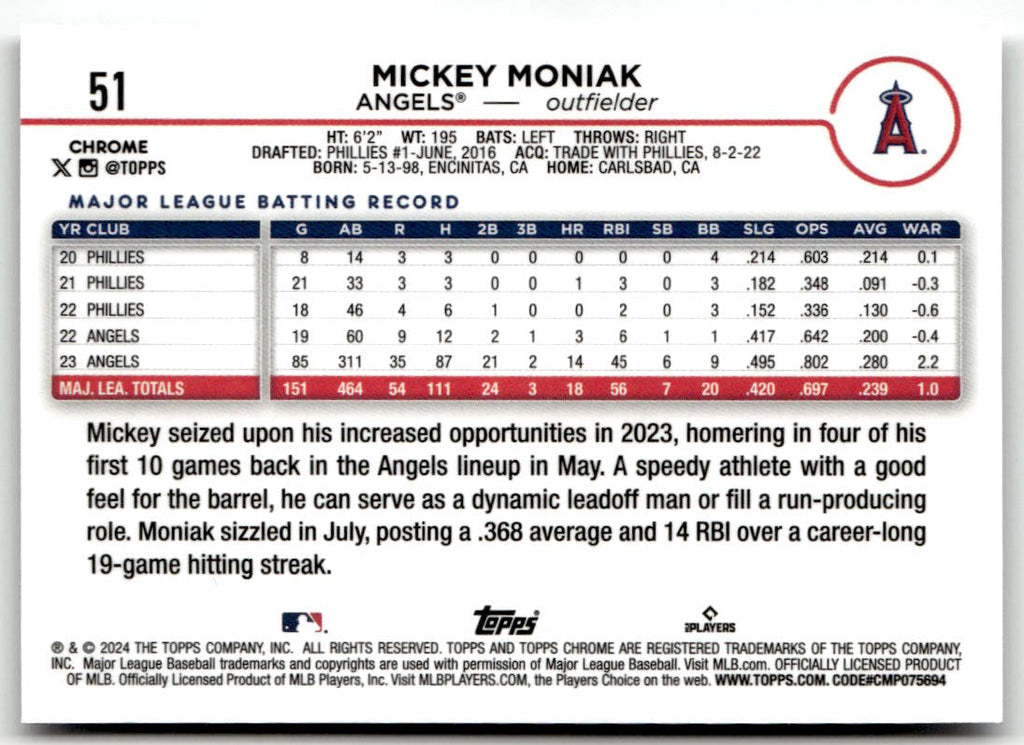 2024 Topps Chrome Mickey Moniak #51 back