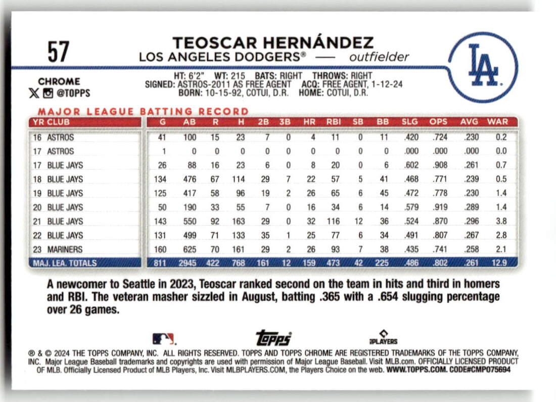 2024 Topps Chrome Teoscar Hernandez #57 back