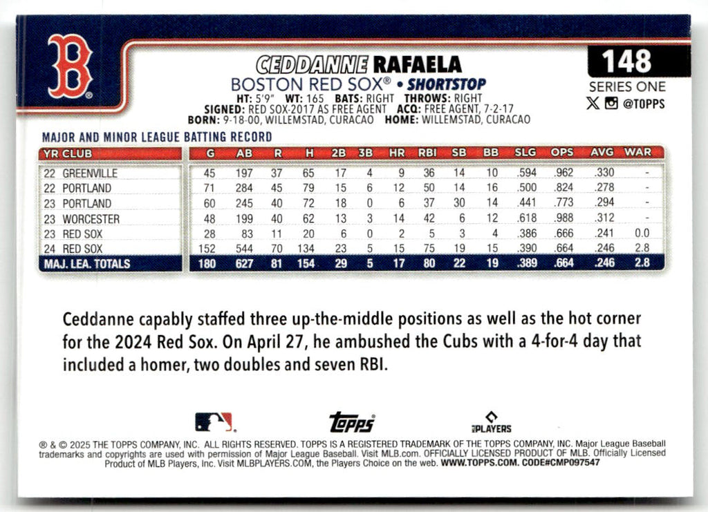 2025 Topps Ceddanne Rafaela #148 (RC) back