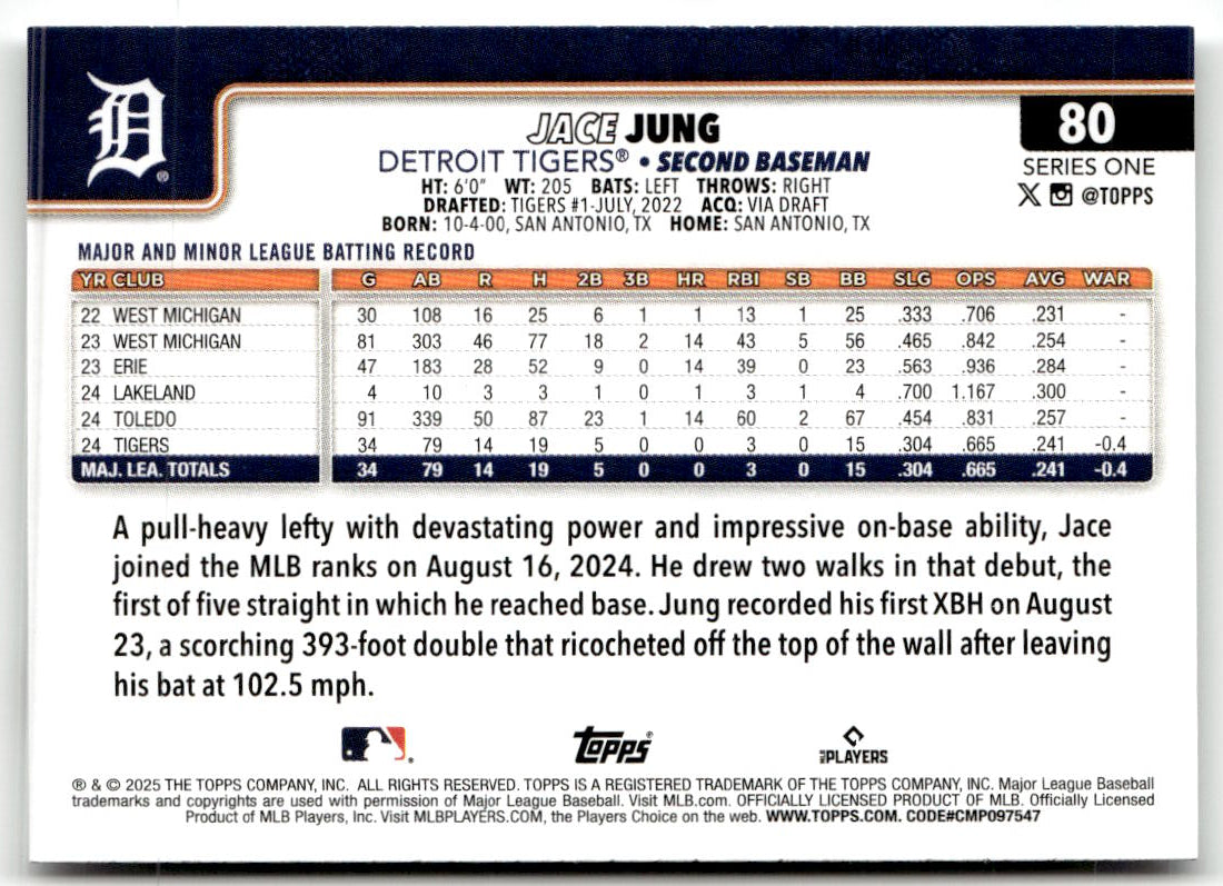 2025 Topps Jace Jung #80 (RC) back