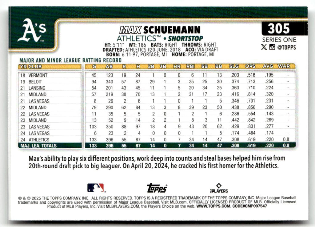 2025 Topps Max Schuemann [Spring Training] #305 back