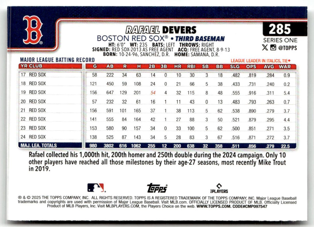 2025 Topps Rafael Devers [Spring Training] #285 back