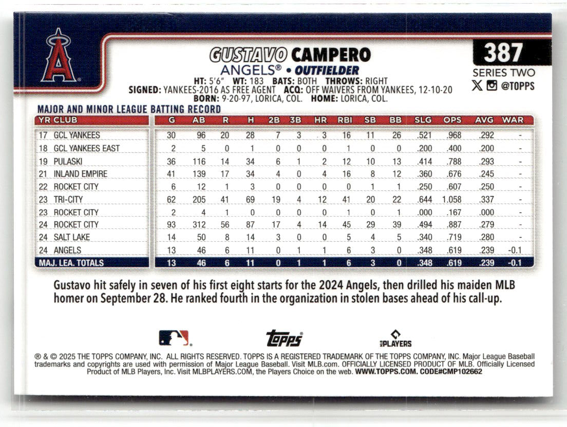 2025 Topps Series 2 Gustavo Campero #387 (RC) back