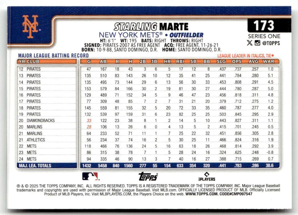 2025 Topps Starling Marte [Spring Training] #173 back