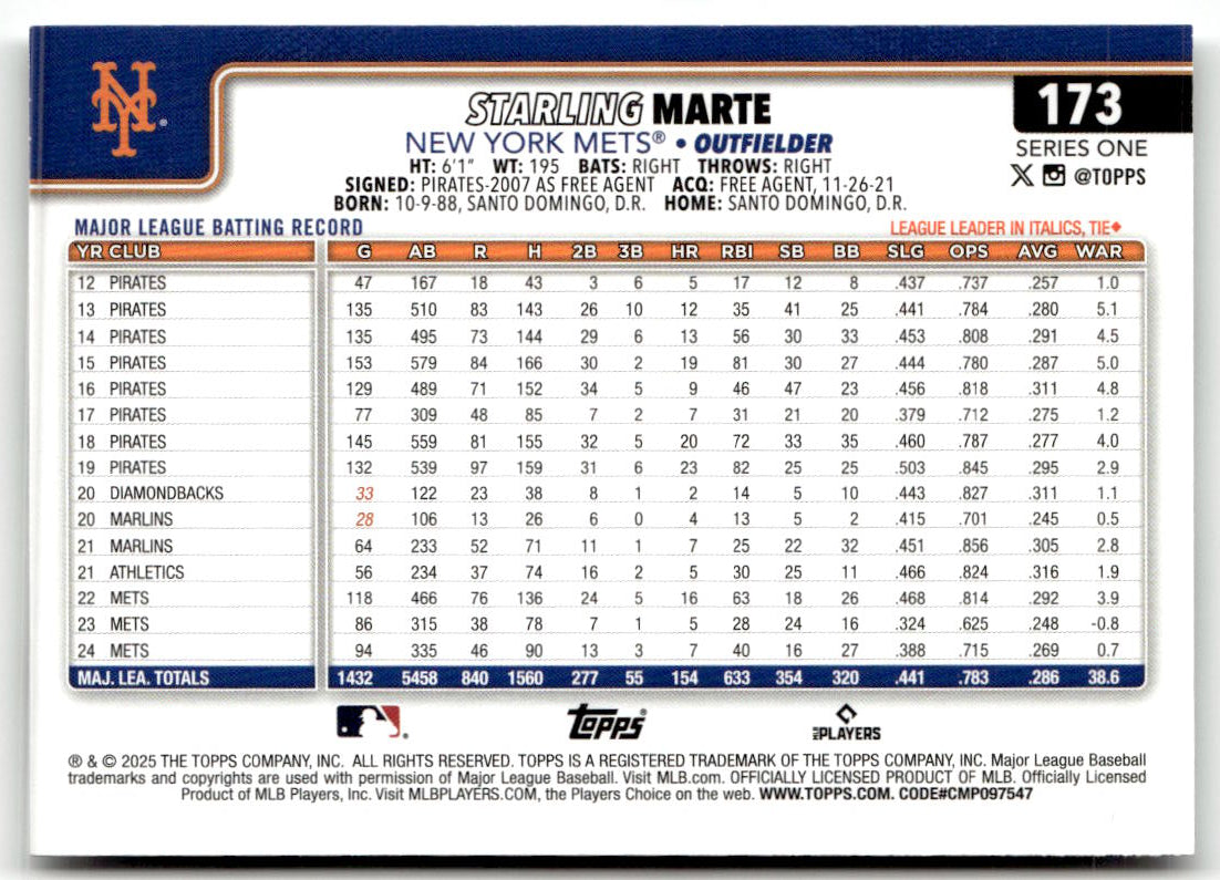 2025 Topps Starling Marte [Spring Training] #173 back