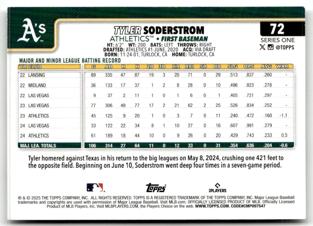 2025 Topps Tyler Soderstrom [Spring Training] #72 back