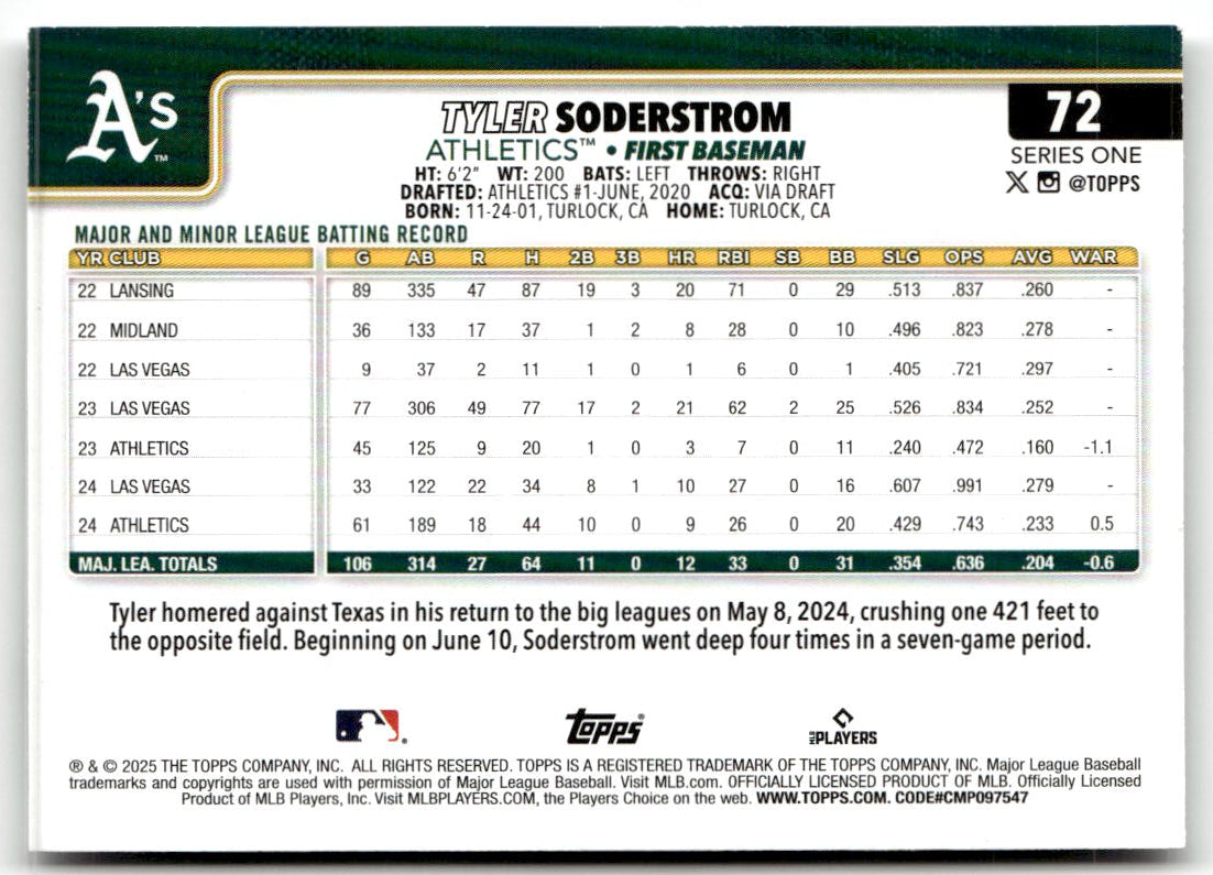 2025 Topps Tyler Soderstrom [Spring Training] #72 back