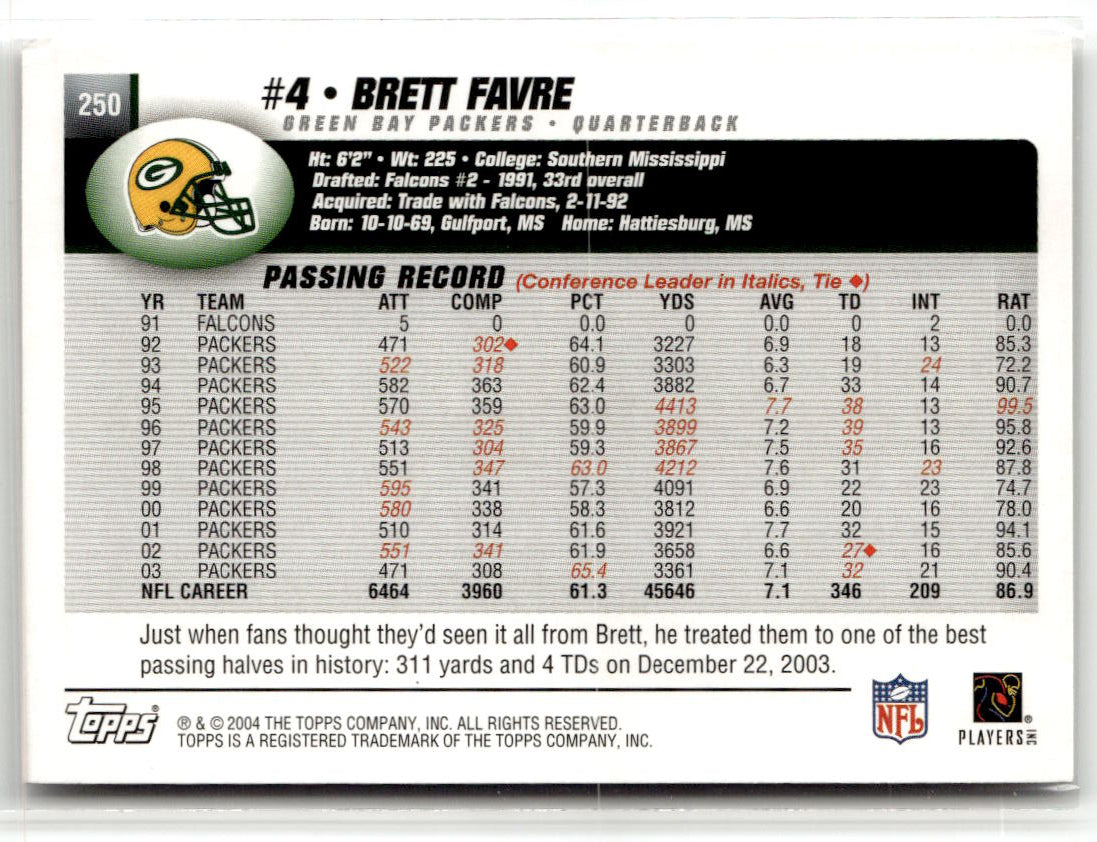 2004 Topps Brett Favre #250 back